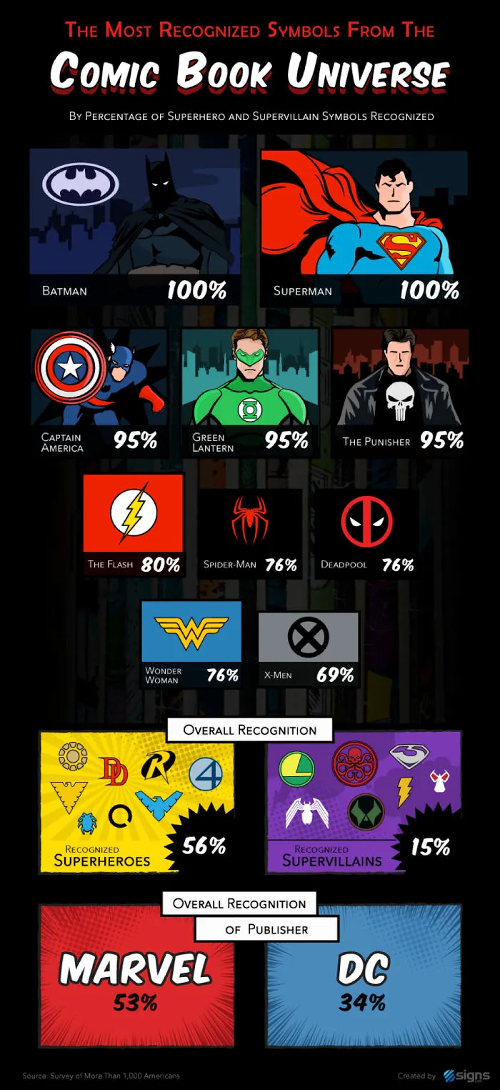 1000 People Were Asked To Recognize These Pop Culture Logos, And The Results Are Worse Than Expected