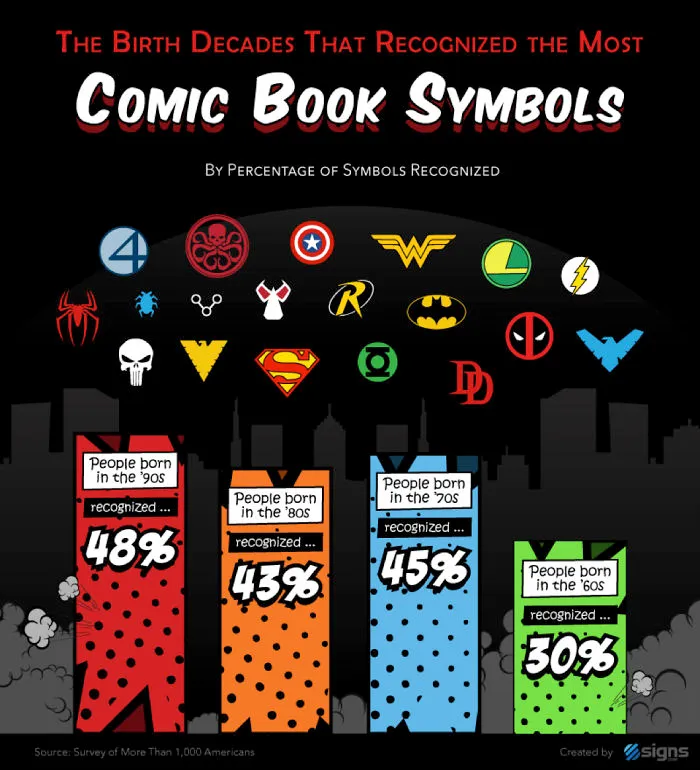 1000 People Were Asked To Recognize These Pop Culture Logos, And The Results Are Worse Than Expected