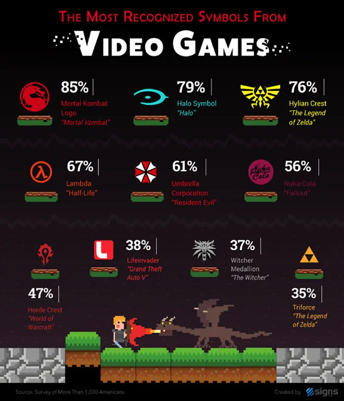 1000 People Were Asked To Recognize These Pop Culture Logos, And The Results Are Worse Than Expected