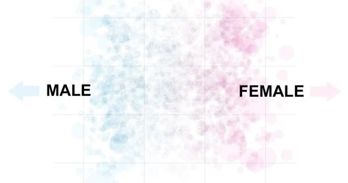 Study Reveals What Words Men And Women Use To Write About Love, And The Difference Is Striking