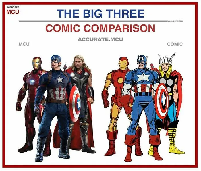 Artist Makes A Thorough Comparison Of The Comic Book Characters With The Movie And The Result Will Surprise You