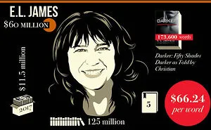 How Much Money Would Big Authors Make If They Were Paid Per Word? (Visualization)