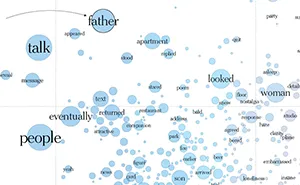 Study Reveals What Words Men And Women Use To Write About Love, And The Difference Is Striking