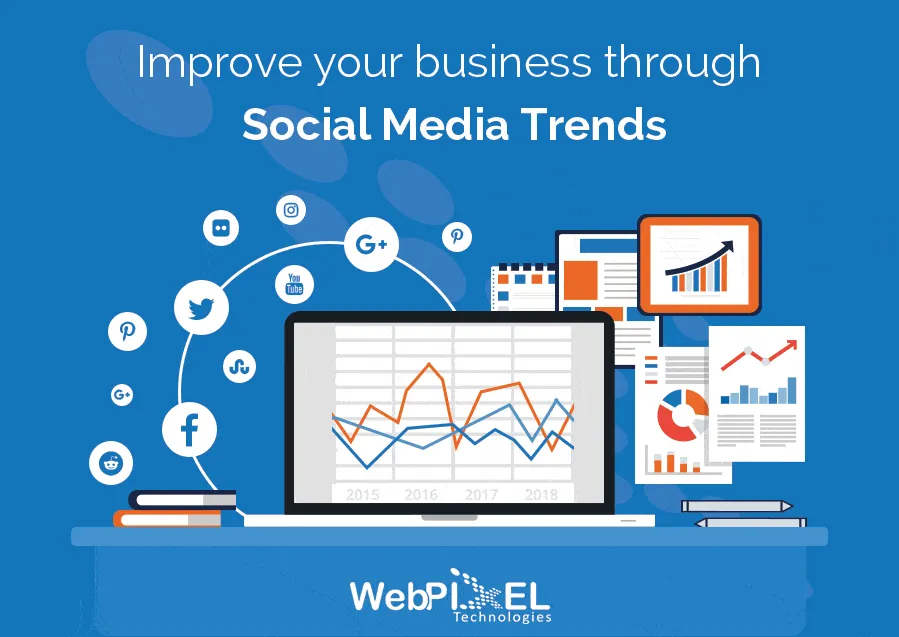 Why Do Social Media Trends Concern Your Business?