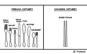 I Made These Comics To Compare Chinese Culture With Western Culture Through Everyday Life