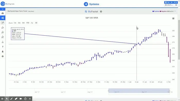 Blusignals Can Predict Volatility In The Market