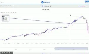 Blusignals Can Predict Volatility In The Market