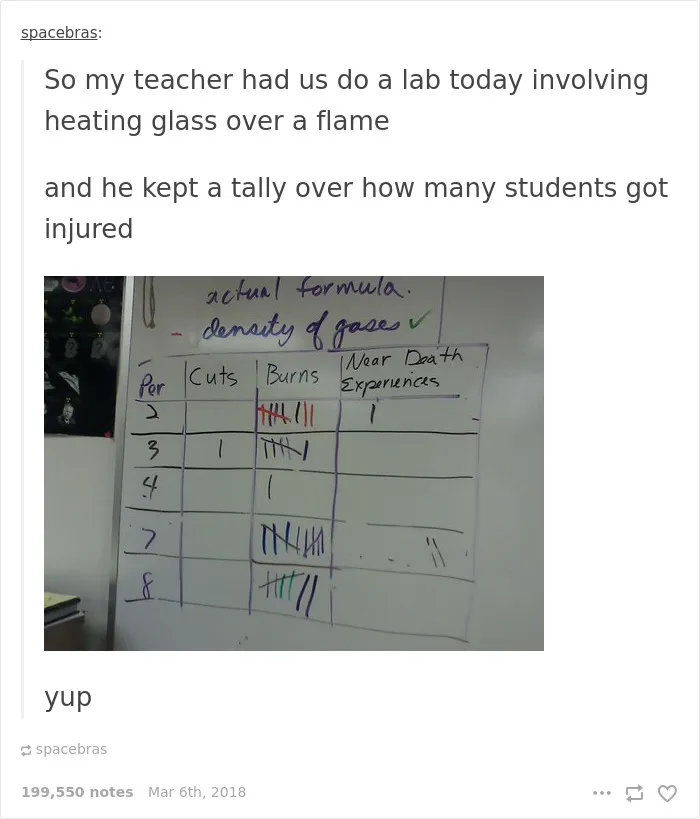 So My Teacher Had Us Do A Lab Today