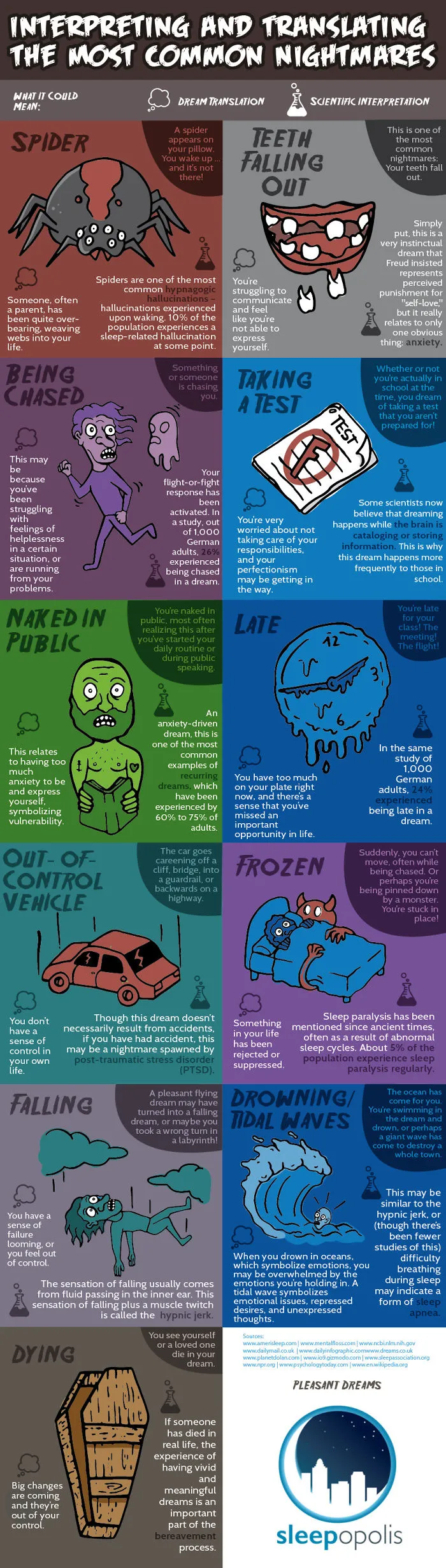 Interpreting And Translating The Most Common Nightmares