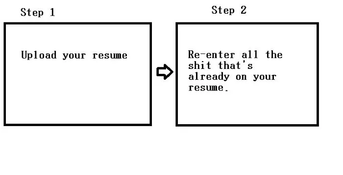 The Worst Part About Job Applications