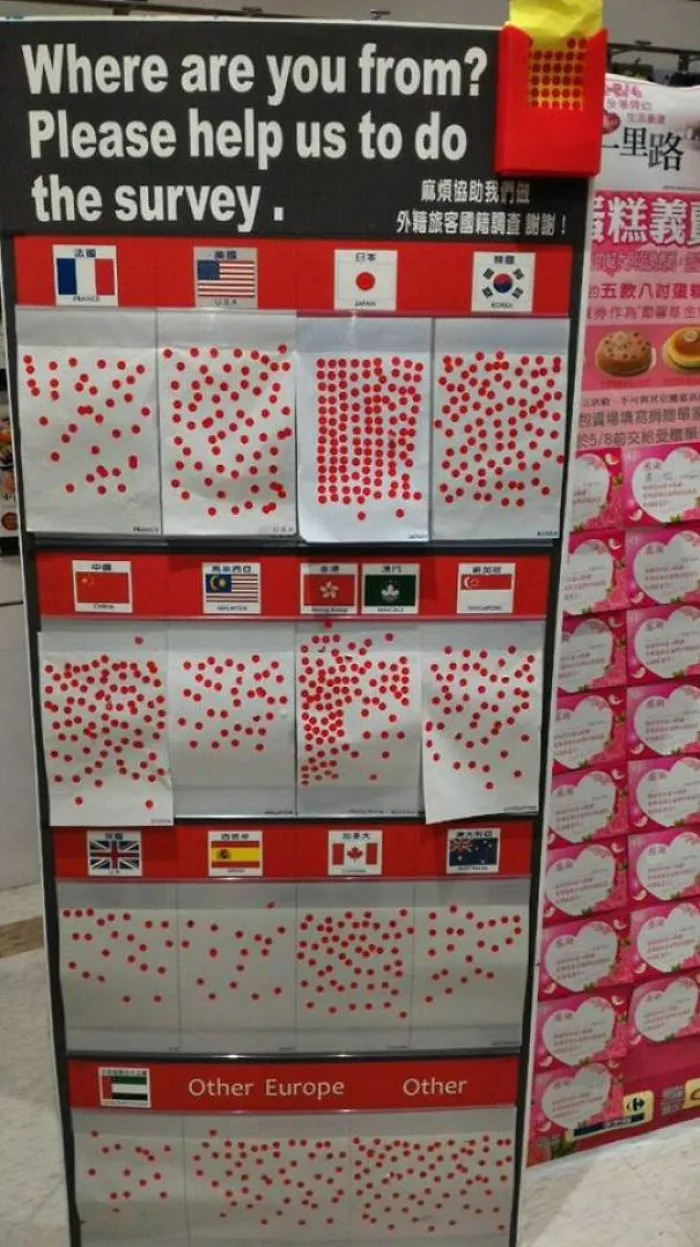 "¿De dónde eres? Por favor, ayúdanos a hacer la encuesta" - Los japoneses siendo japoneses
