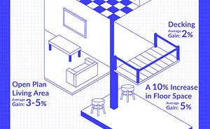 These Are The 13 Best Ways To Add Value To Your Home