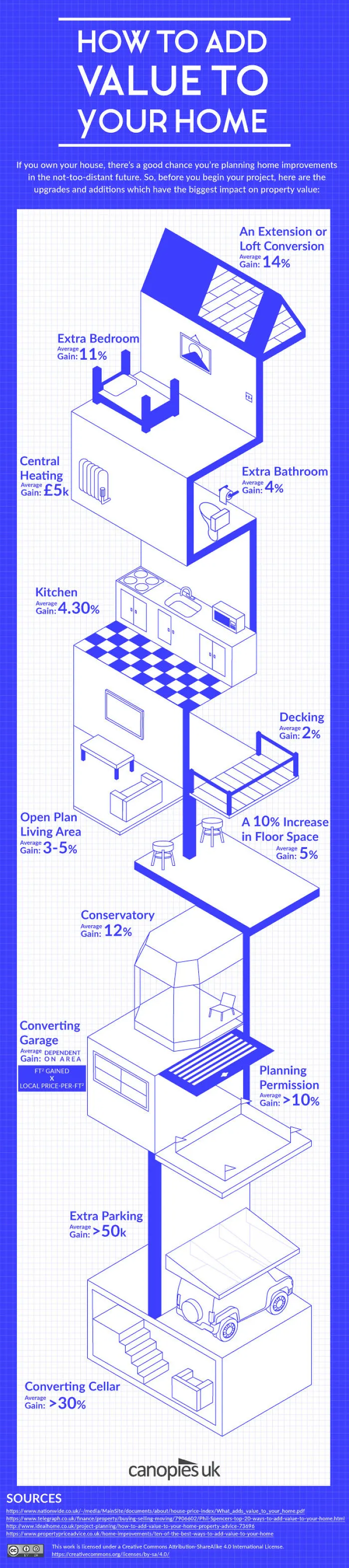 These Are The 13 Best Ways To Add Value To Your Home