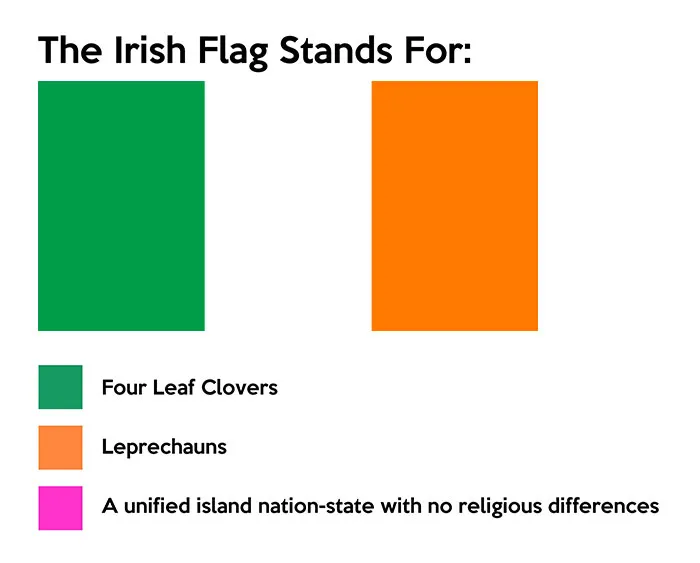 People Hilariously Explain True Meaning Of Country Flags, And You May Not Like The Result
