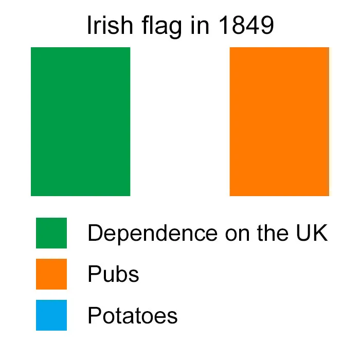People Hilariously Explain True Meaning Of Country Flags, And You May Not Like The Result