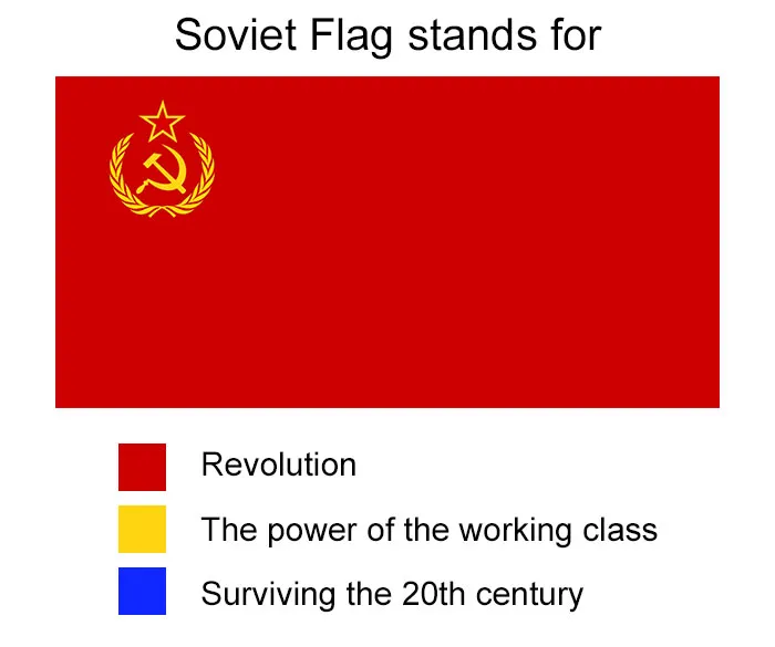People Hilariously Explain True Meaning Of Country Flags, And You May Not Like The Result