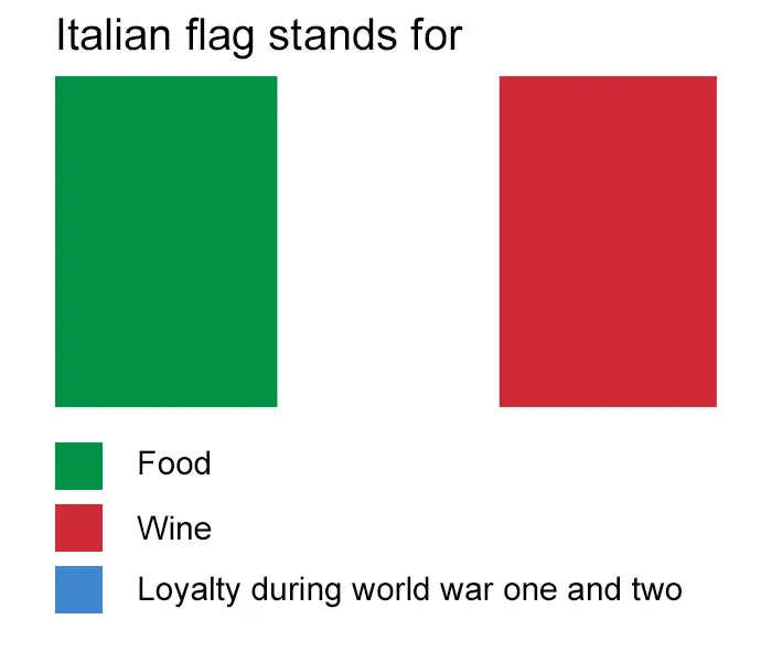 People Hilariously Explain True Meaning Of Country Flags, And You May Not Like The Result