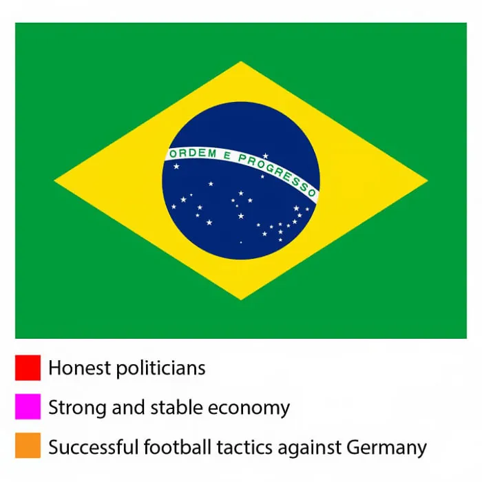 People Hilariously Explain True Meaning Of Country Flags, And You May Not Like The Result
