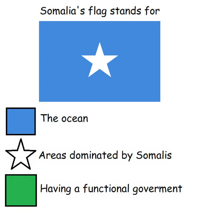 People Hilariously Explain True Meaning Of Country Flags, And You May Not Like The Result