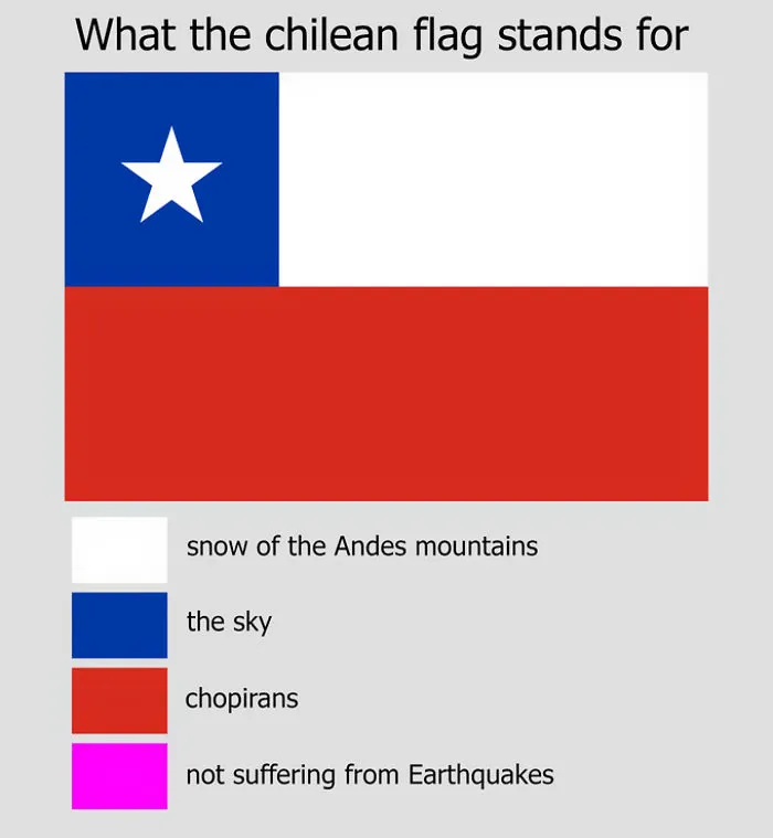 People Hilariously Explain True Meaning Of Country Flags, And You May Not Like The Result