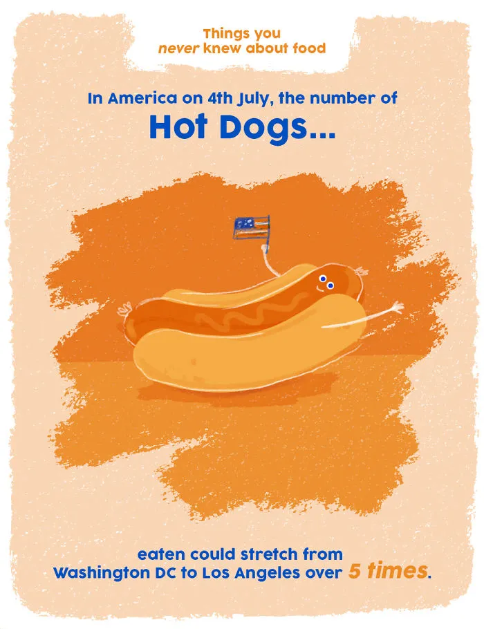 The Number Of Hot Dogs Eaten On 4th July Could Stretch From Washington Dc To La 5 Times Over!