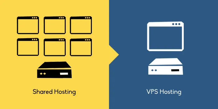 When You Should Upgrade From Shared Hosting To Vps?