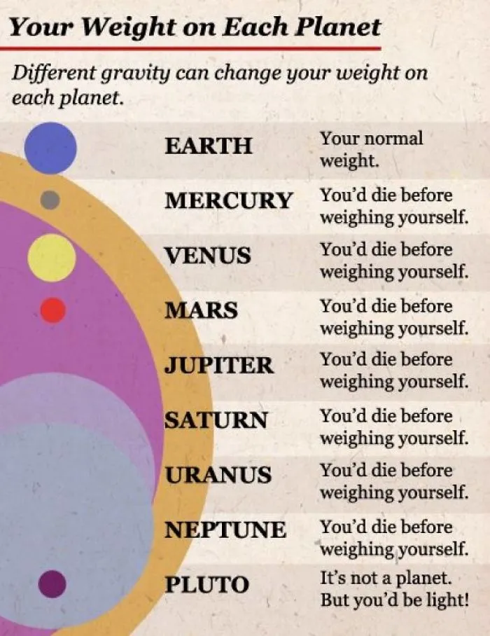 These Confusing 'Science Facts' Challenges Your Knowledge In A Hilarious Way