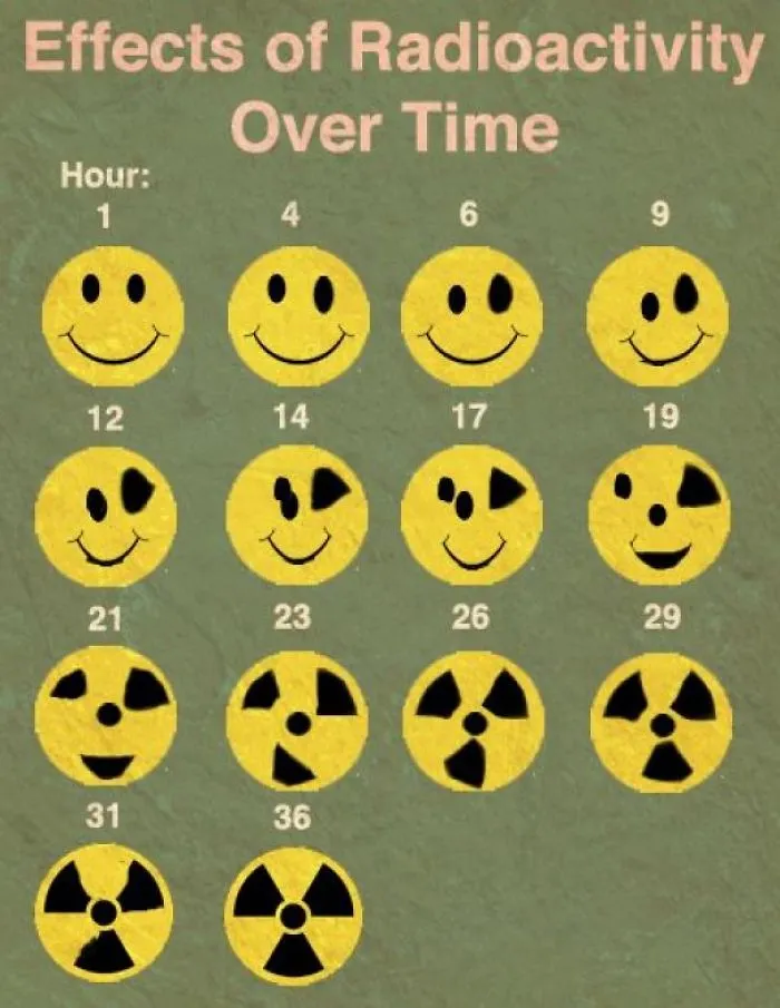 These Confusing 'Science Facts' Challenges Your Knowledge In A Hilarious Way