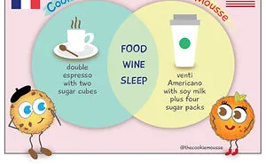Daily Foodie Life With My French Husband