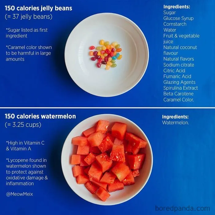 Not All Sugary Foods Are Created Equal
