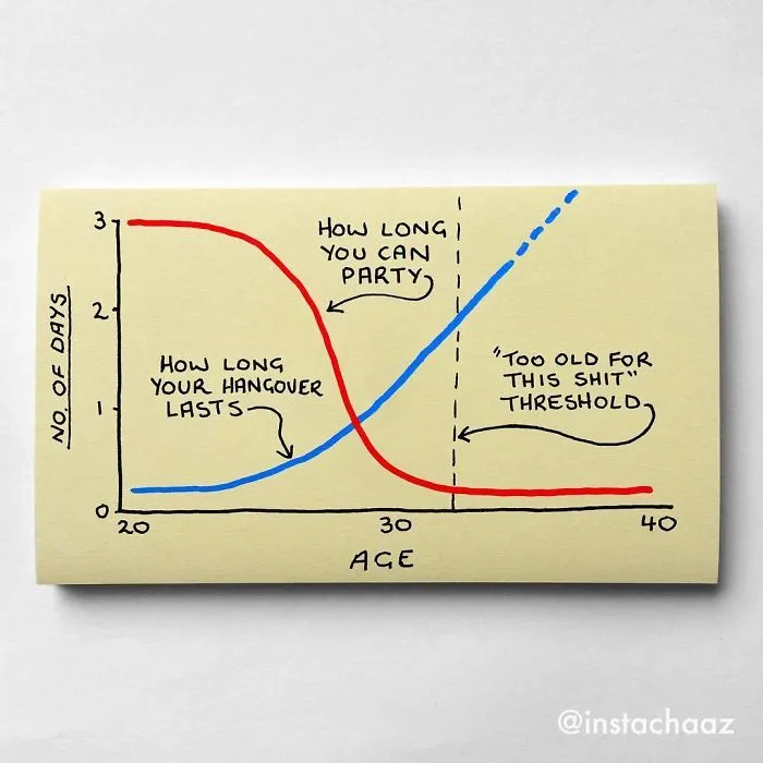 144 Brutally Honest Sticky Notes That Sum Up Your Life As An Adult (New Pics)
