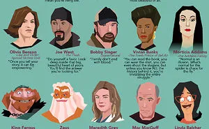 50 Inspirational Quotes From Fictional Parents And Guardians