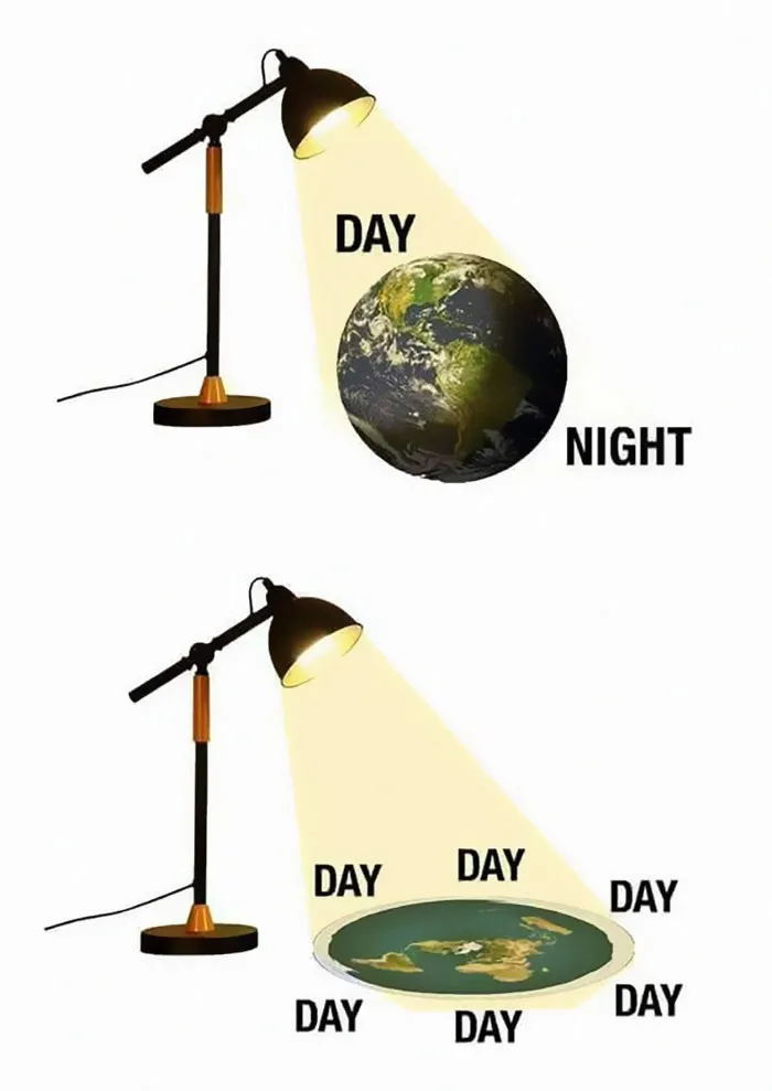 Undeniable Logic