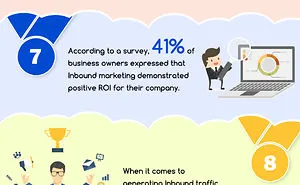15 Facts That Prove Inbound Marketing Is More Efficacious Than Traditional Methods - Infographic