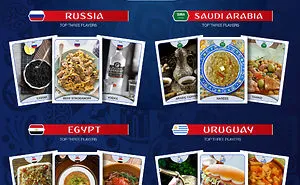 World Food Cup 2018: Who Would Win?