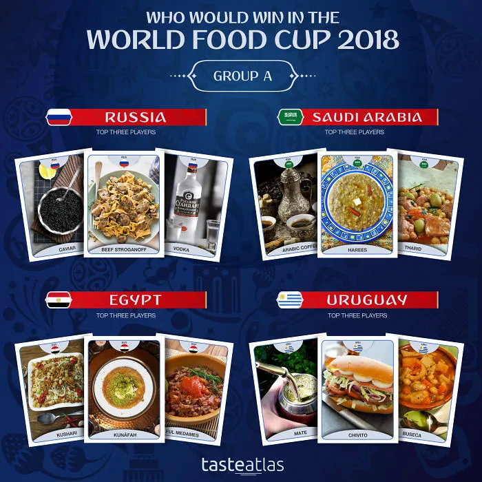 World Food Cup 2018: Who Would Win?