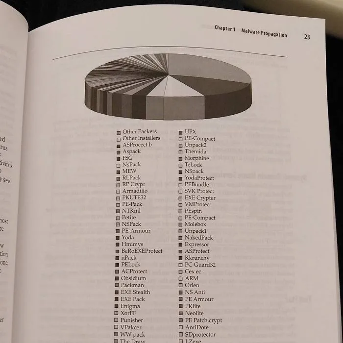 Gráfico en escala de grises fail