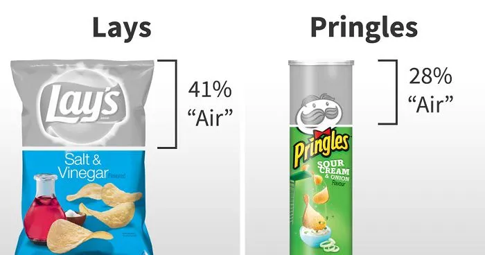 After Seeing How Much 'Air' Different Chips Brands Have You'll Probably Never Buy Some Brands Again