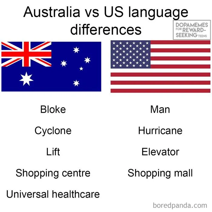 Language Differences