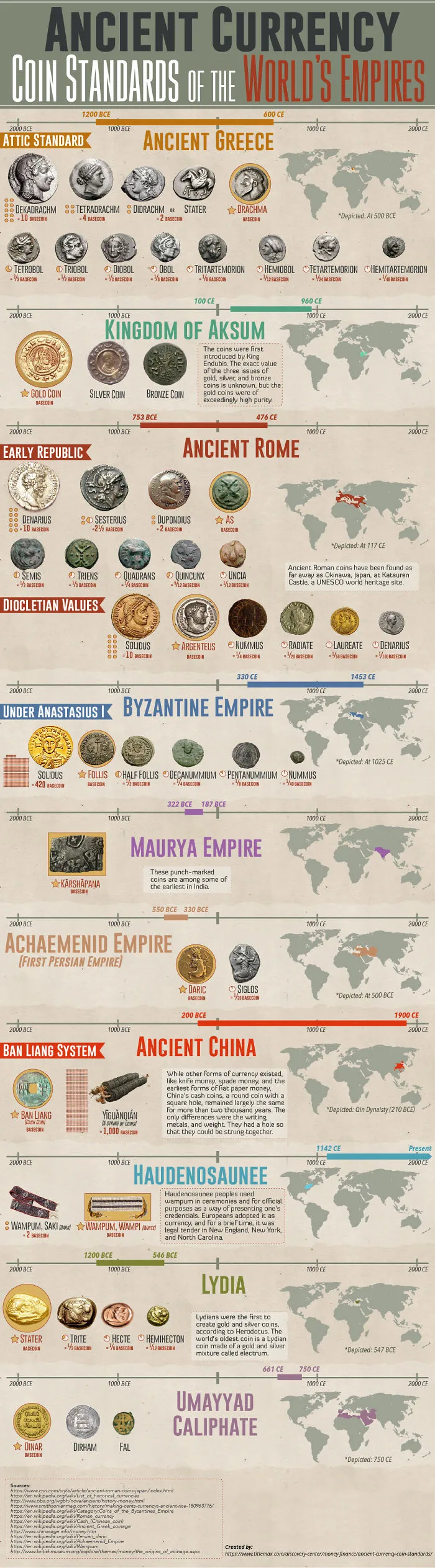 Ancient Currency: Coin Standards Of The World's Empires