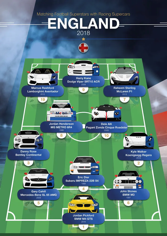 If World Cup Stars Were Supercars