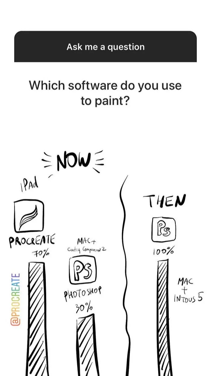 I Replied To The Questions Asked On My Instagram With Drawings, And People Loved Them
