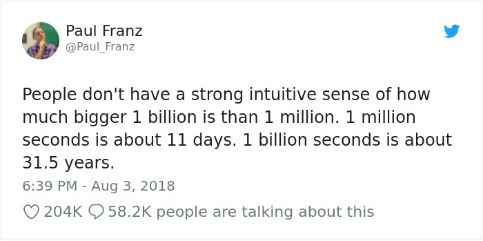 This Is How Big A Billion Is