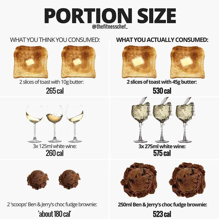 ‘But Measuring Portions And Tracking Calorie Intake Is Boring Graeme’. Yes, It Is
