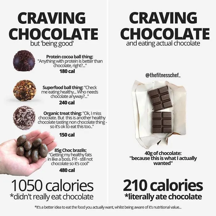Chocolate
