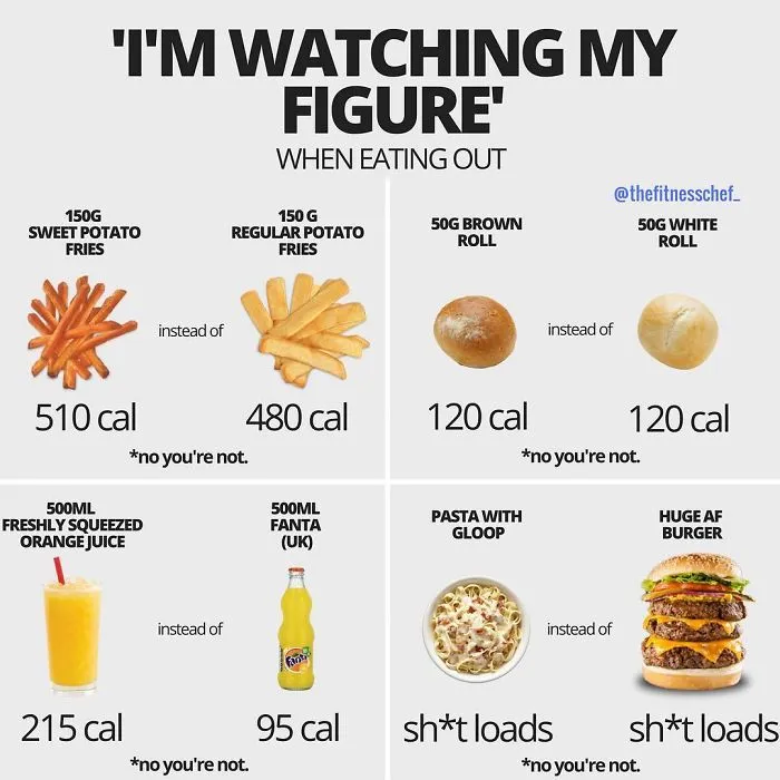 When Eating Out (And Eating In General) There Is A Plethora Of Misconceptions Regarding What’s ‘Good And Bad’