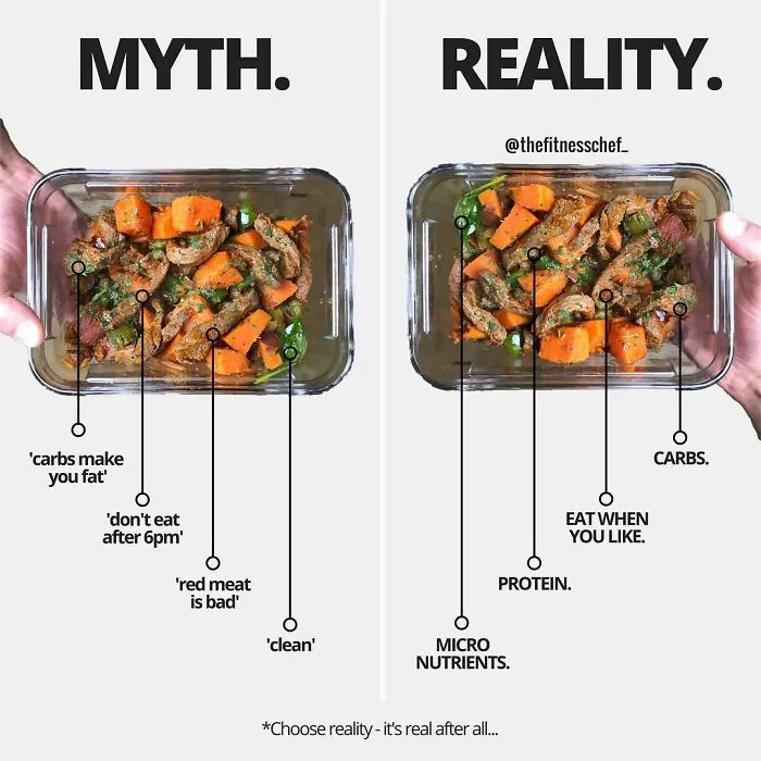 In The Last 10-15 Years There Has Been Substantial Pressure On The Fitness Industry Consumer (Mostly People Looking To Lose Fat) To Buy Into A Particular Way Of Achieving Their Goal