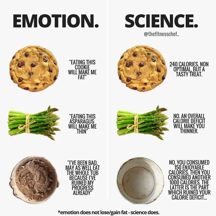 ‘Emotional Eating