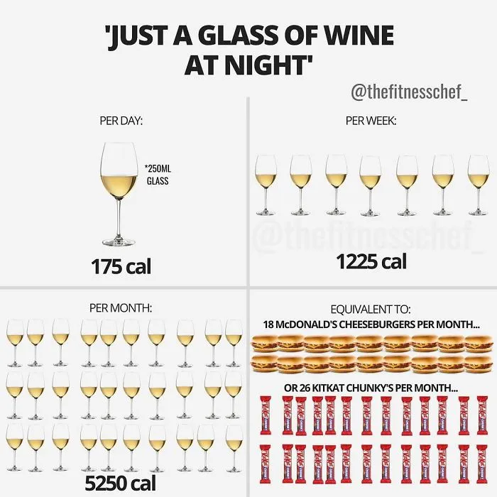 Wine Is Not Bad. It Can Be Enjoyed As Part Of A Fulfilling, Healthy Diet
