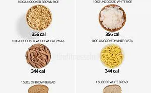 30 Surprising Food Comparisons From A Nutrition Coach That Destroy Dieting Myths - Do You Agree With Him?